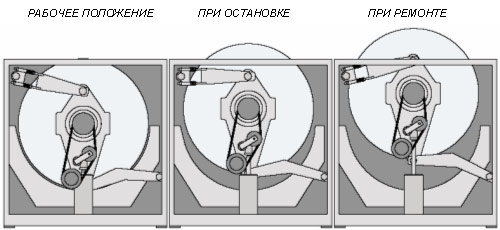 Три положения катков